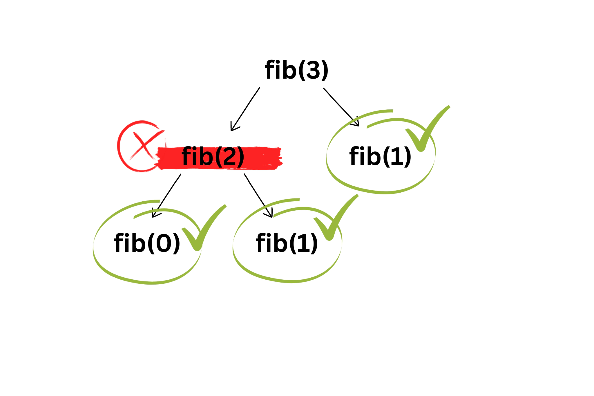 Fibonacci Sequence Diagram
